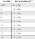 Olylog Timber Screws - Image 3